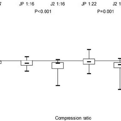 Toradh íomhá ar Table of Compression Ratios of File Types