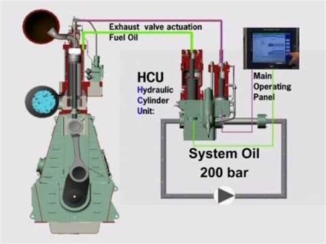 Afbeeldingsresultaten voor Me Engine Control System
