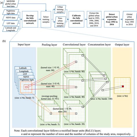 Image result for Computational Graph FCN