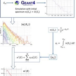 Process of an Algorithm Graphical Representation എന്നതിനുള്ള ഇമേജ് ഫലം