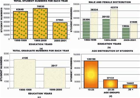 Image result for Elementary Performance Data