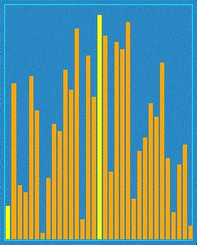 Image result for Shell Sort Algorithm