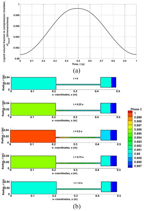 Image result for Volume Compression Formula