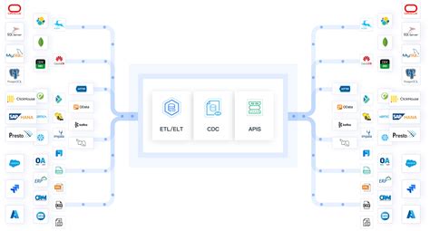 Image result for Python Pipeline Visual Builder