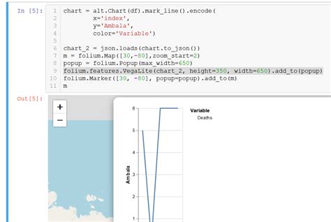 Image result for Pop-Up Card Folium Python