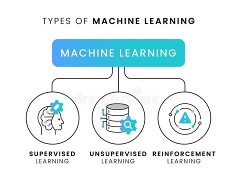 Supervised Unsupervised Deep Learning ପାଇଁ ପ୍ରତିଛବି ଫଳାଫଳ