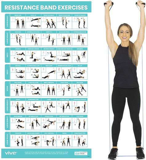 Image result for Resistance Band Workout Chart