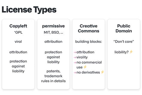 Toradh íomhá ar Open Source License Software