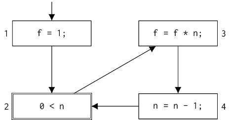 Image result for Implement a Program to Apply Left Factoring to Cfg Output