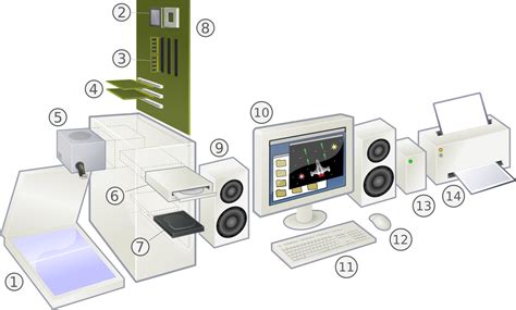 Computer Hardware CPU Diagram に対する画像結果