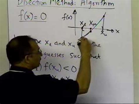Image result for Bisection Method Algorithm