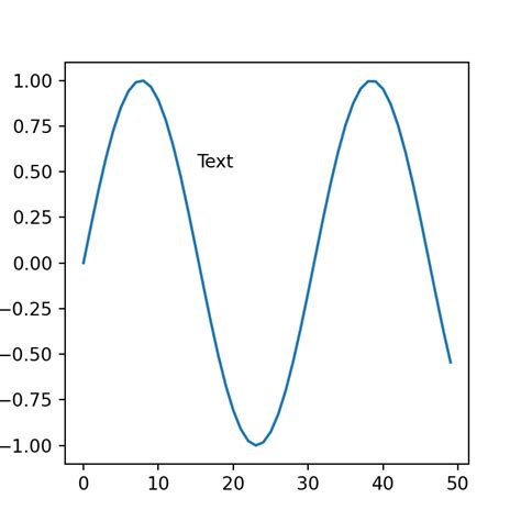 Toradh íomhá ar Text in Matplotlib Python
