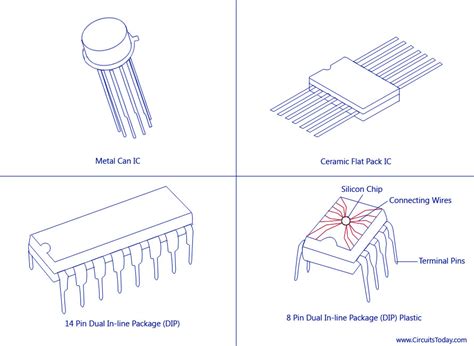 Examples of Digital Integrated Circuits に対する画像結果