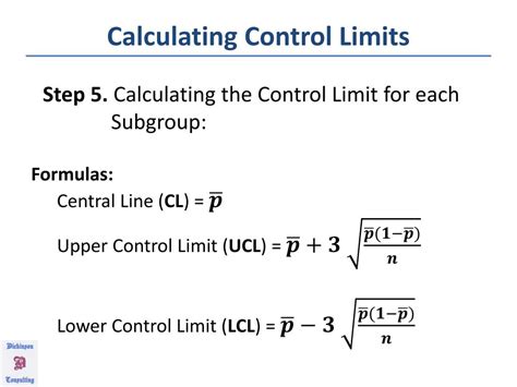 Calculating Control Level に対する画像結果