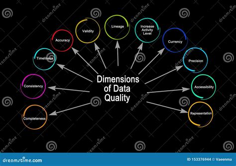 Image result for Data Lineage Cartoon Vector
