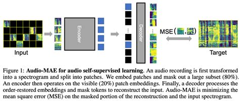 Masked Autoencoder に対する画像結果