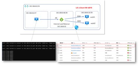 Internal Load Balancer に対する画像結果