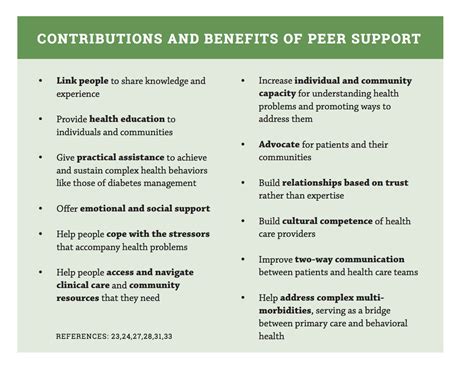 Image result for Peer Support Proposal Example