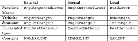Image result for HTML Naming Convention