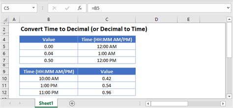 Image result for Excel Magic Tricks Convert Decimal to Time Format