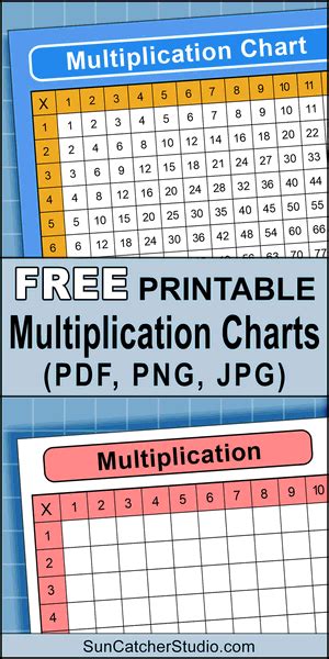 Multiplication Table Chart Printable PDF కోసం చిత్ర ఫలితం