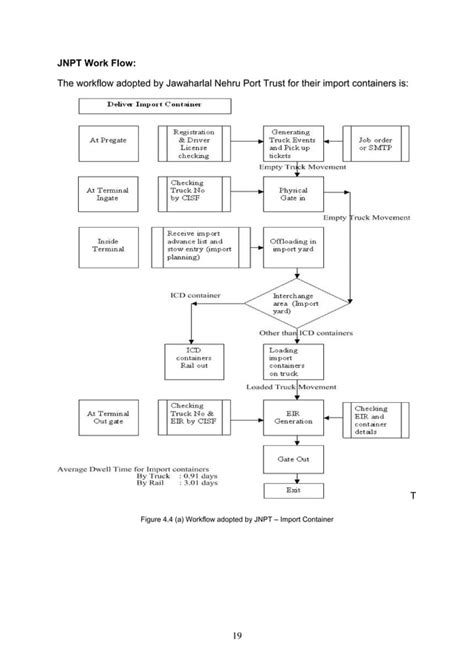 Image result for Impo Export Flow Chart