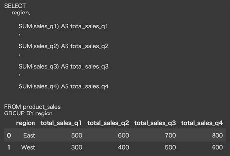 Toradh íomhá ar SQL and Python Logo