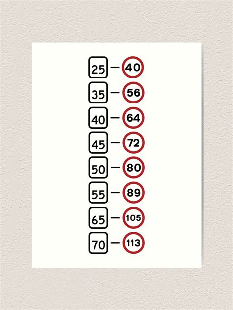 Image result for Mph Conversion Chart