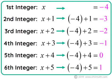 Toradh íomhá ar Consecutive Integers Practice Problems