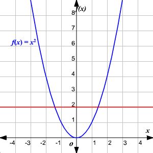 One To One Functions に対する画像結果