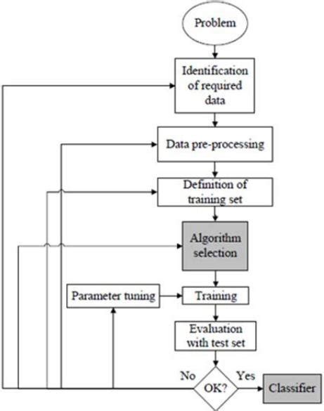 Toradh íomhá ar Algorithm Training