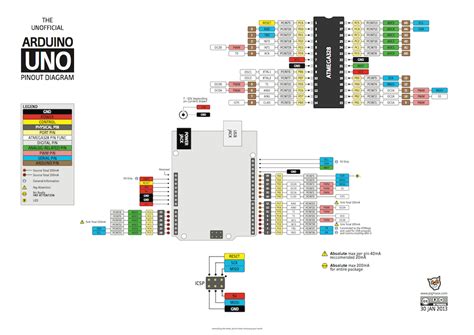 Arduino Uno Pinout » Diagram Board