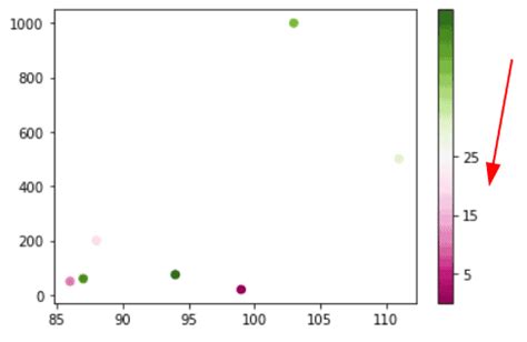 Image result for What Is the X and Y Ticks in Matplotlib Python