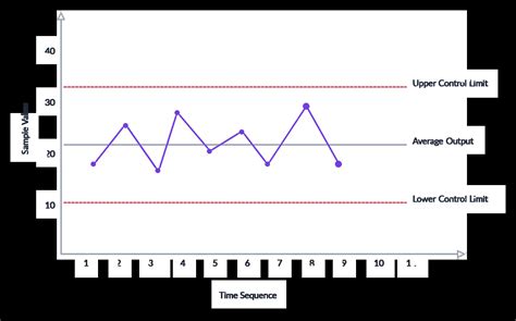 Image result for Control Chart for QC Methods
