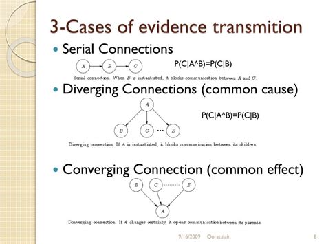 Image result for Causal Bayesian Network for Fairness Example