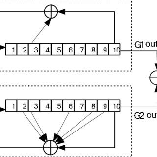 Image result for Source Code Gold