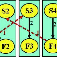 Image result for Modularity Matrix