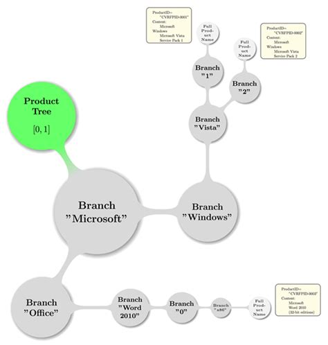 Image result for CVRF System Overview