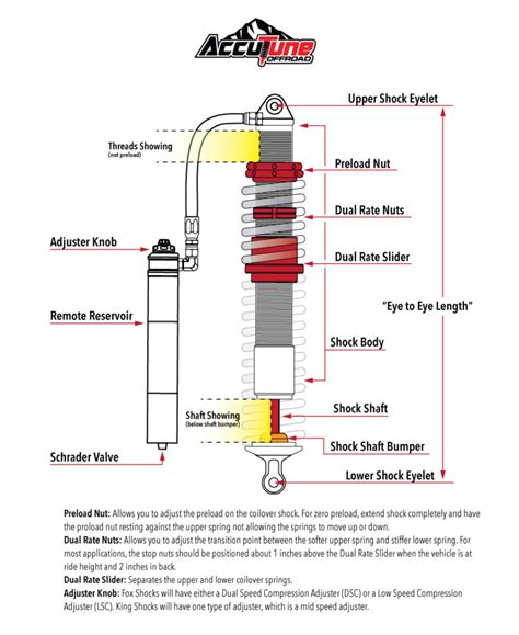 Image result for Coilover Shock Installation