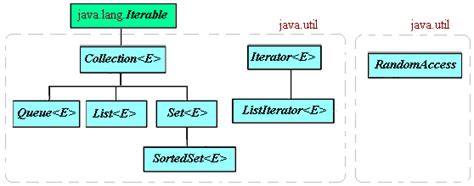Image result for Hinh Colection Java