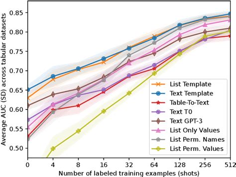 Image result for Tabular Model for Classification Captum