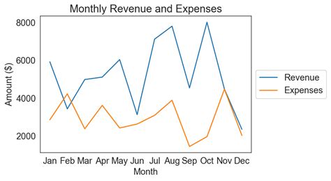 Image result for Continuous Numeric Axis