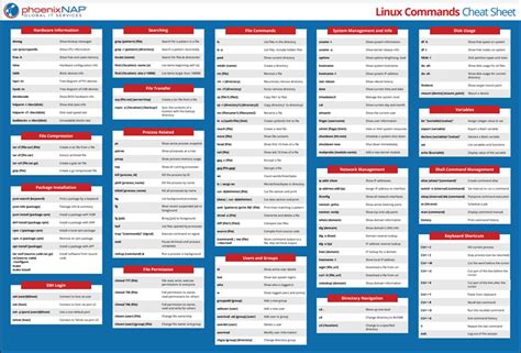 Linux SS Command Cheat Sheet に対する画像結果