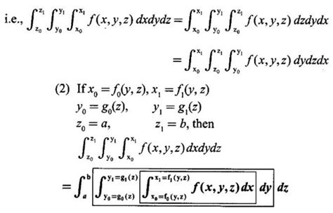 Cartesian Integration Formula に対する画像結果
