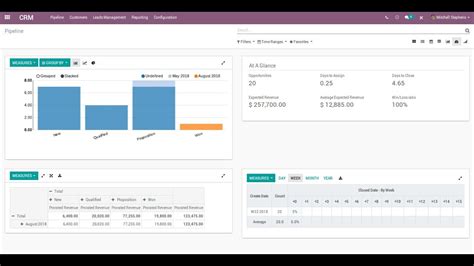 Image result for Odoo Dashboard View
