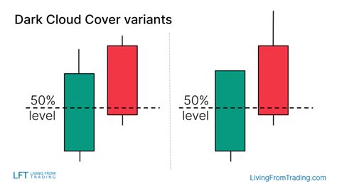 Cloud Cover Table に対する画像結果