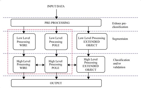 Image result for Assessing Data Processing Algorithms