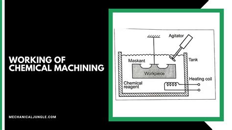 Chemical Machining Diagram に対する画像結果