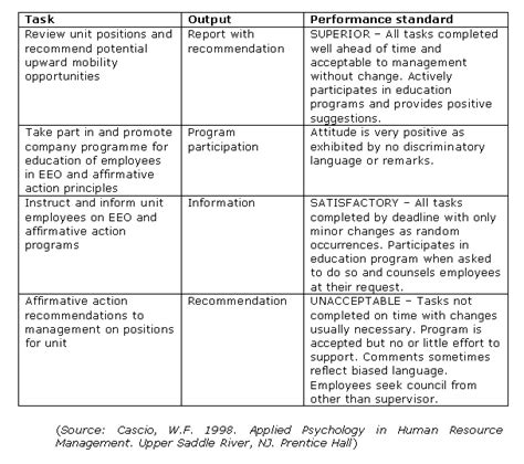 Image result for Example of Job Analysis