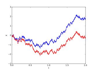 Wolfgang Paul Stochastic に対する画像結果